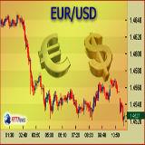 EUR/USD grafiek eurusdgraph
