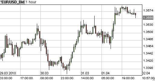 eurusd2april
