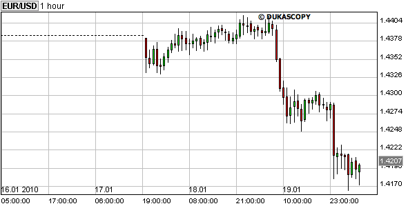 eurusdgrafiek