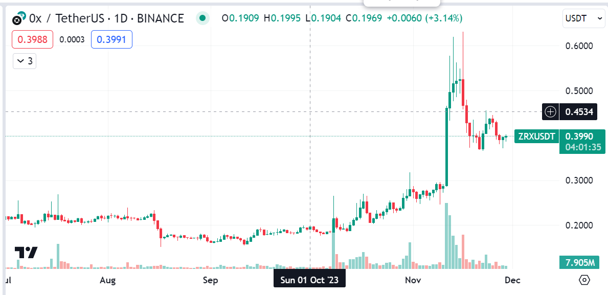 0x Protocol