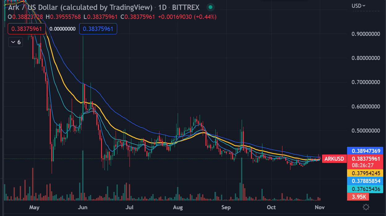 ARK crypto trade
