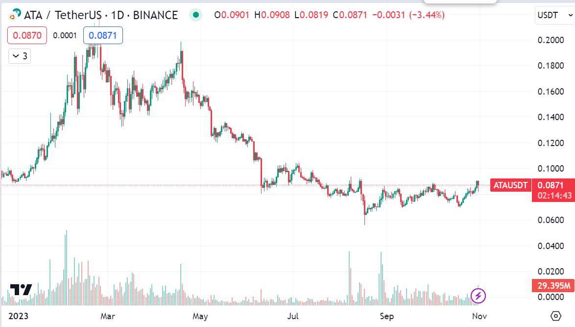 ATA chart