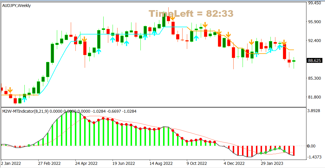 AUDJPY
