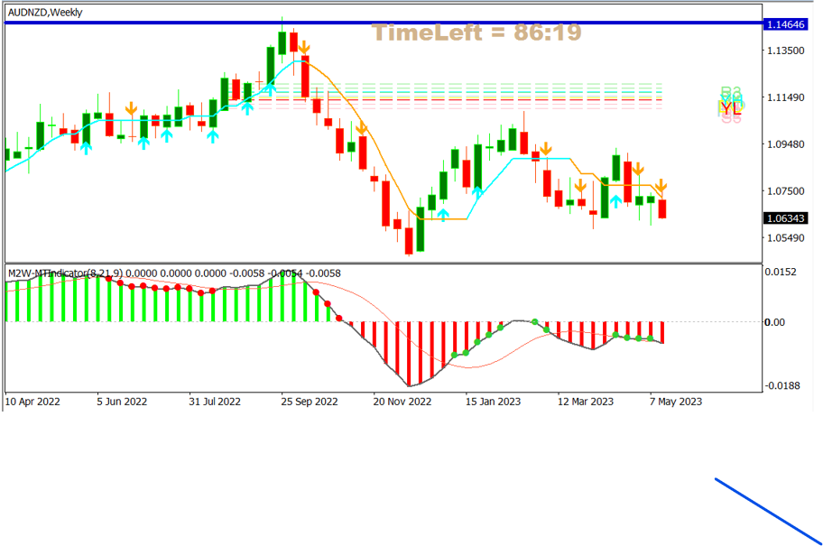 AUDNZD_week.png