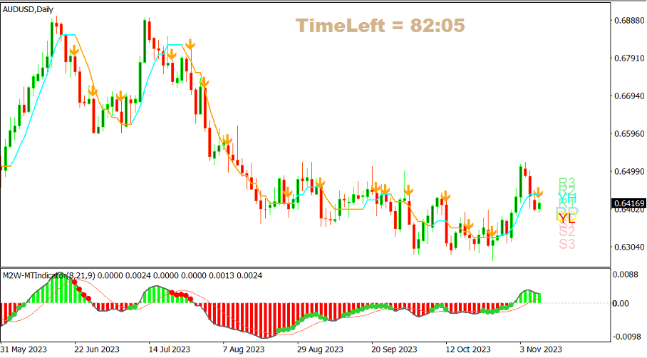 AUDUSD10nov2023