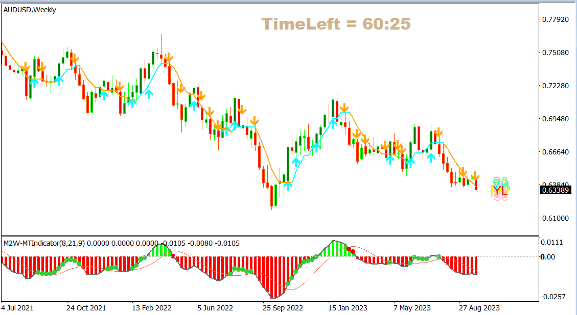 AUDUSD 27 september