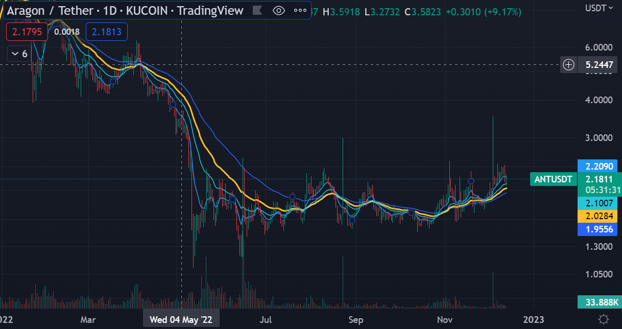 Aragon Forexinfo