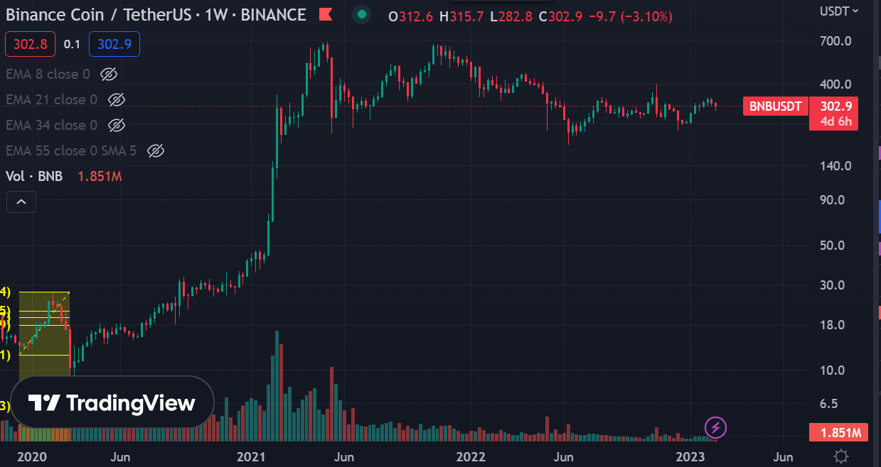 BNB feb