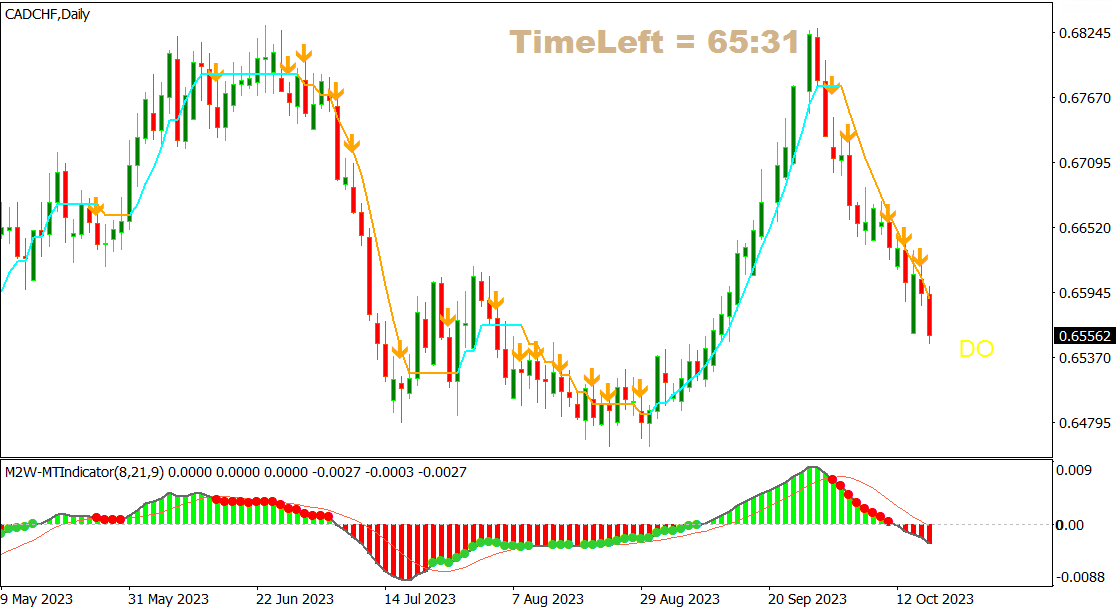 CADCHF
