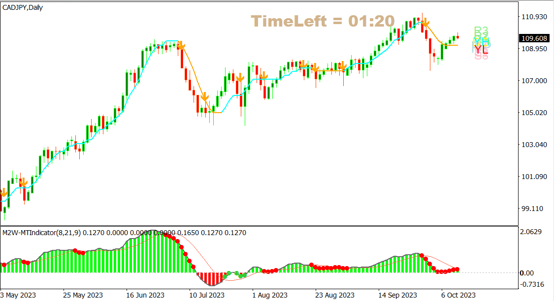 CADJPY