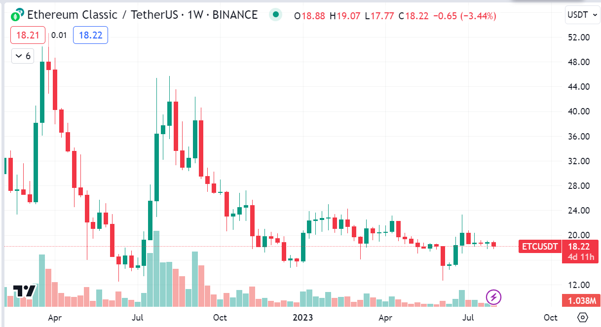 ETC