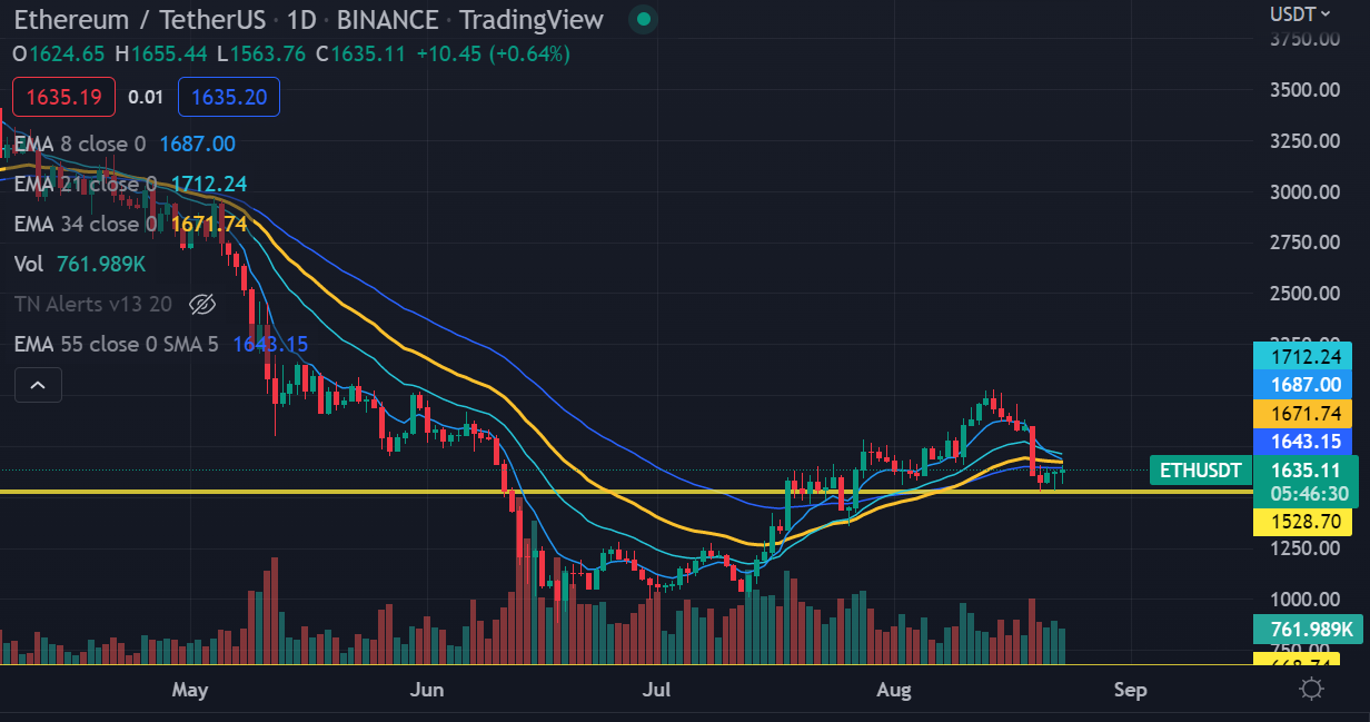 ETH 23 aug