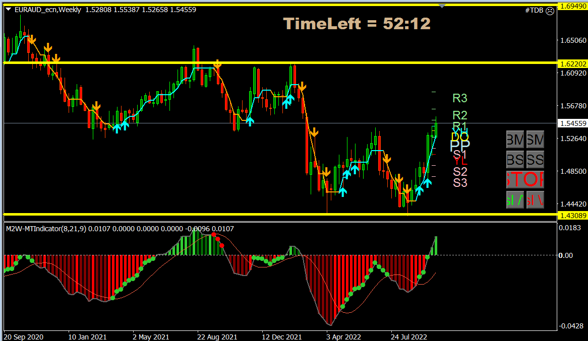 EURAUD