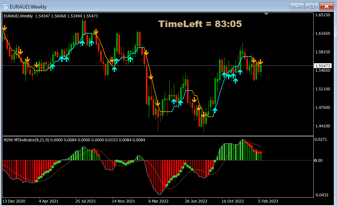 EURAUD