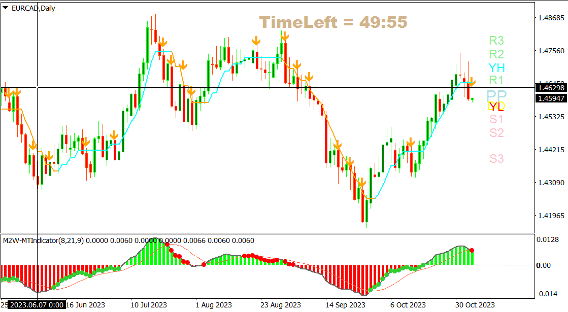 EURCAD