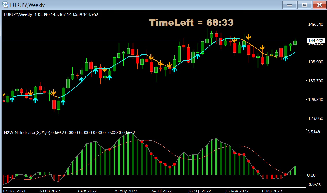 EURJPY long