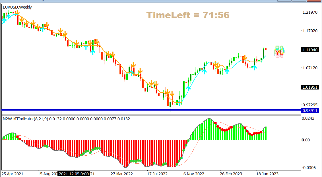 EURUSD 19 juli