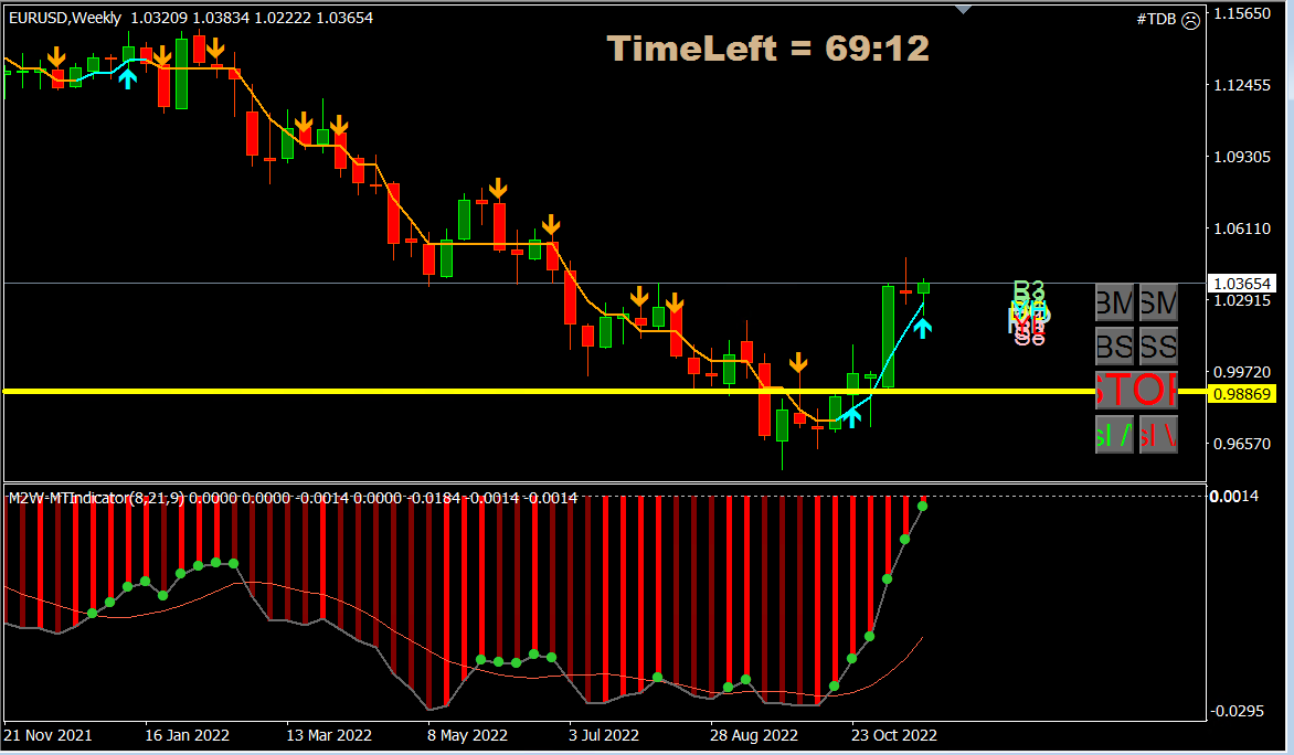 EURUSD 23 nov
