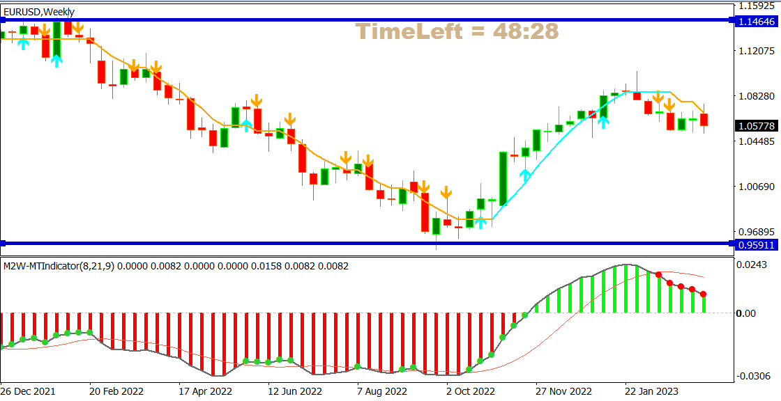 EURUSD_mch_fx.png