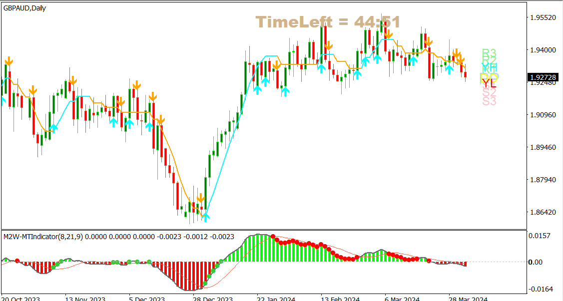 GBPAUD