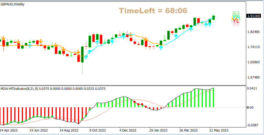 GBPAUD1juni2023
