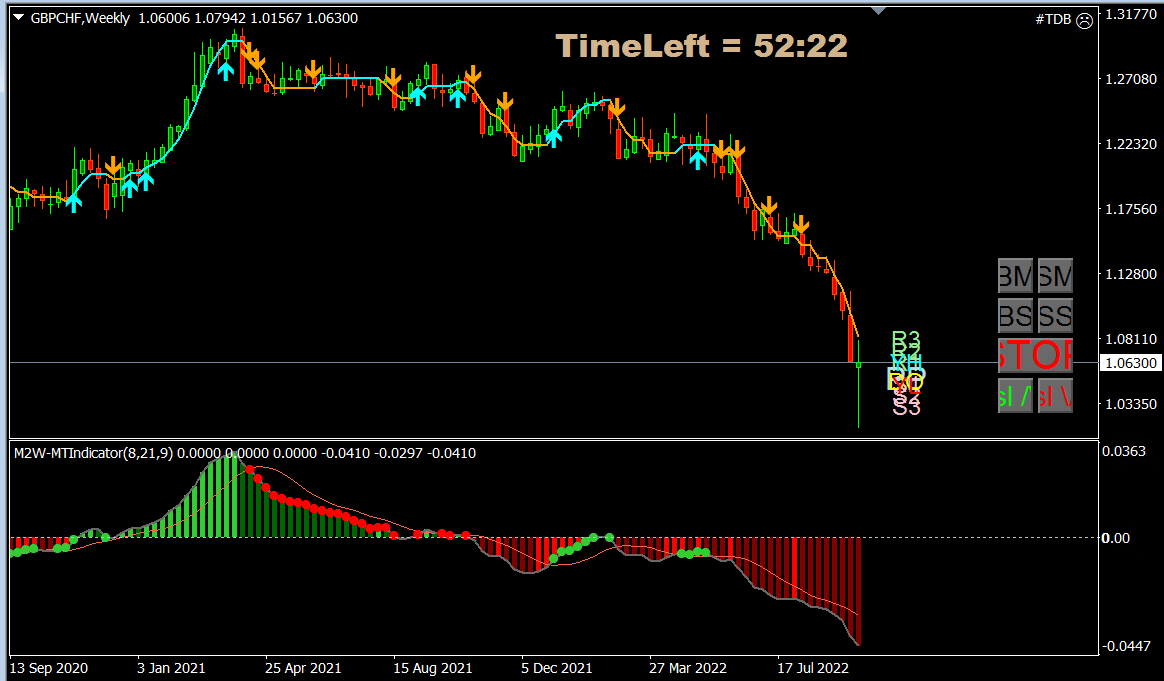 GBPCHF