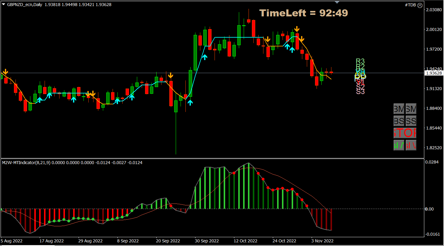 GBPNZD