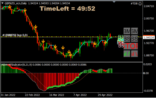 GBPNZD trade 11 mei