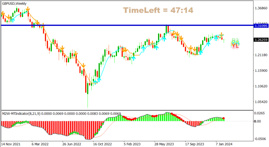 GBPUSD