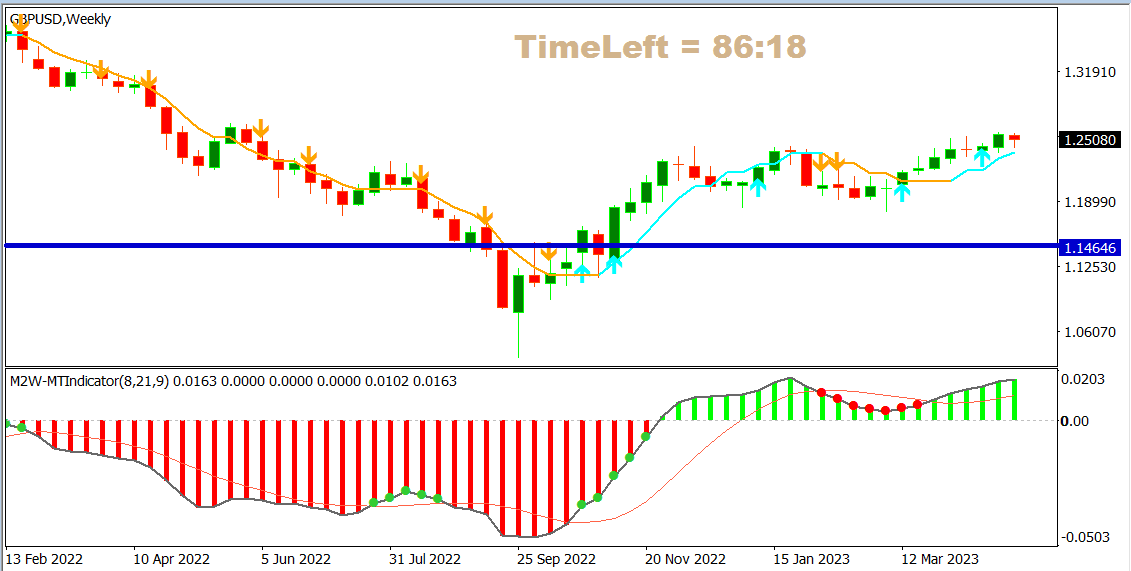 GBPUSD Long 3 mei