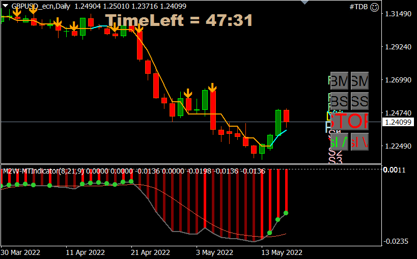 GBPUSD_daily.PNG