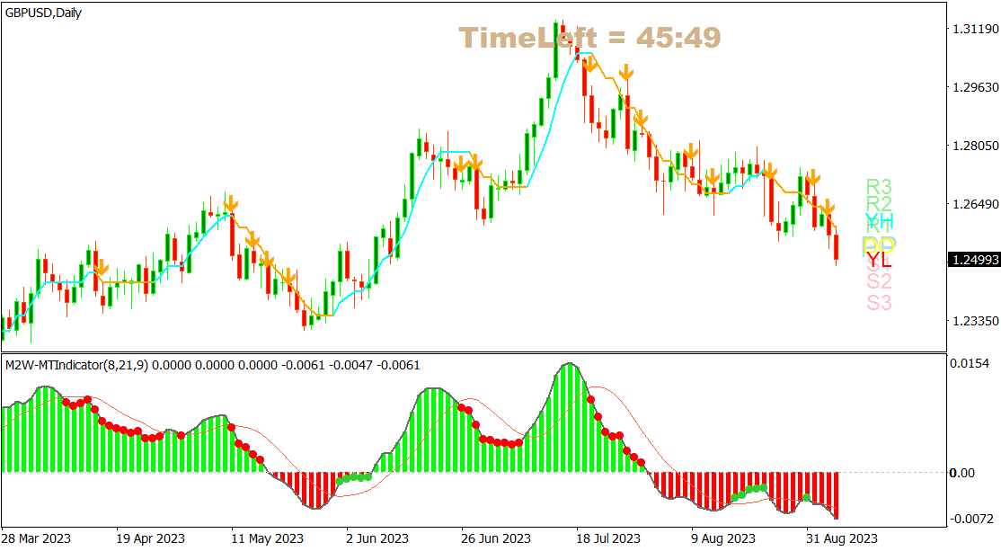 GBPUSD short