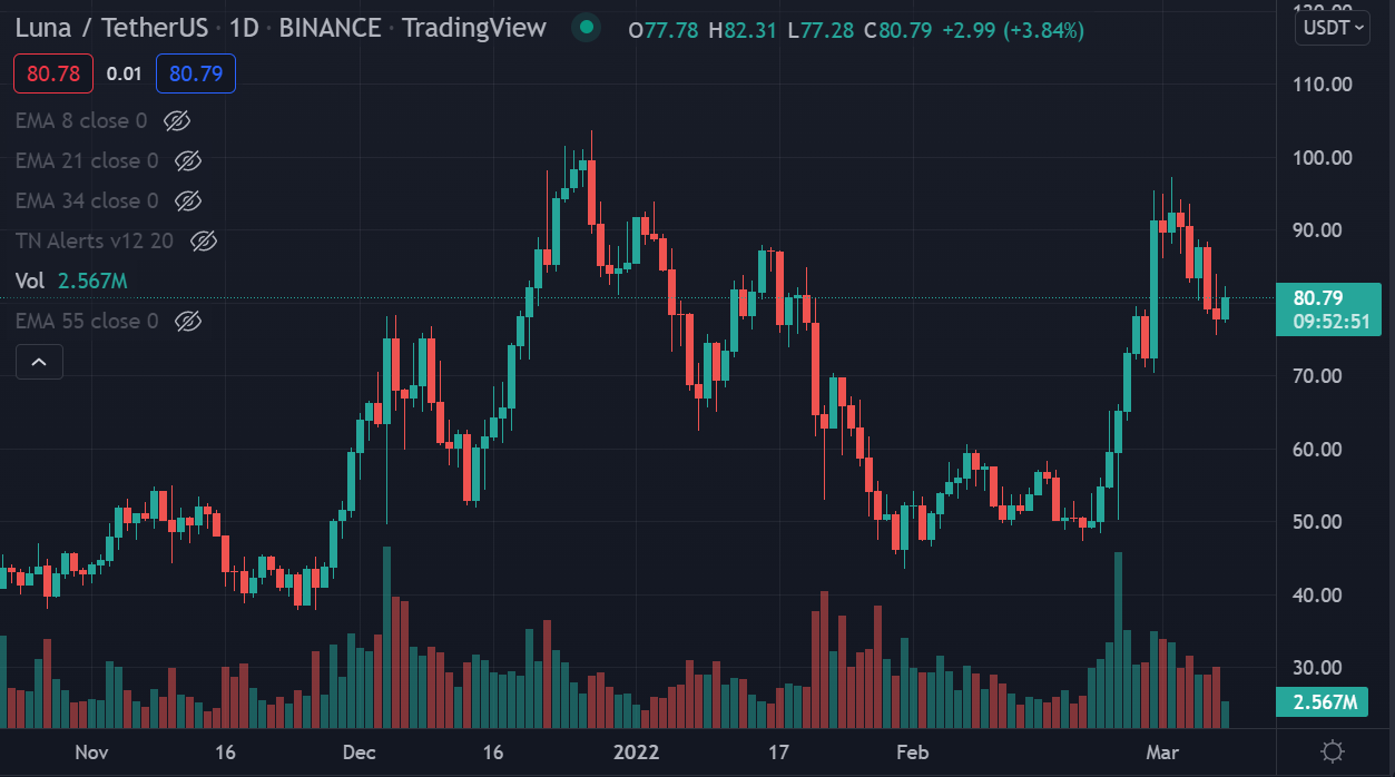Luna_crypto_trade_vd_week.PNG