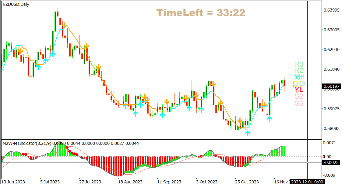 NZDUSD.png