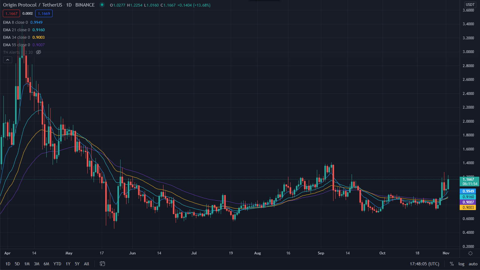 OGN_chart.PNG