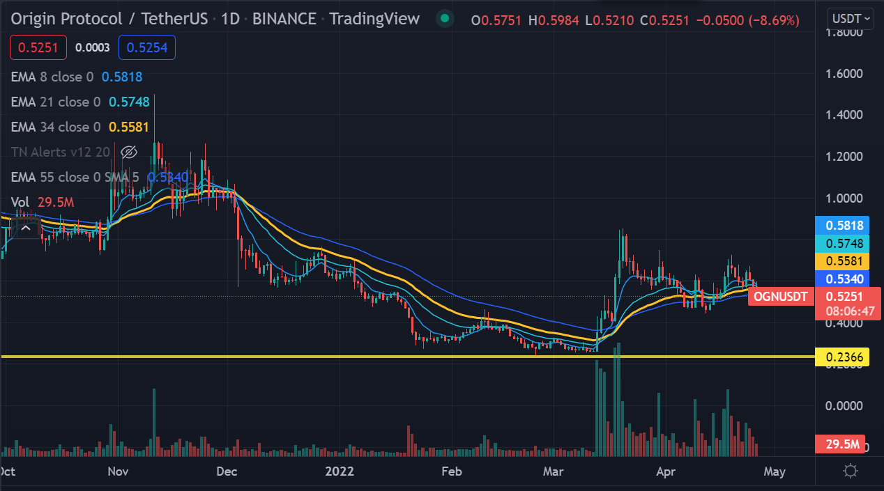 OGN_forexinfo.PNG
