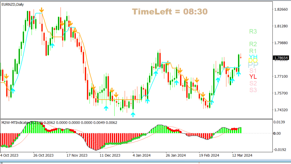 EUR/NZDMar2024