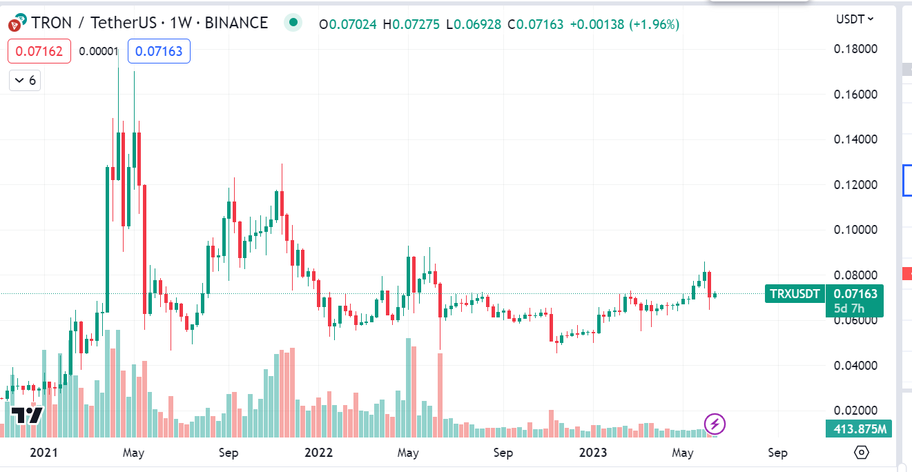 TRX coin