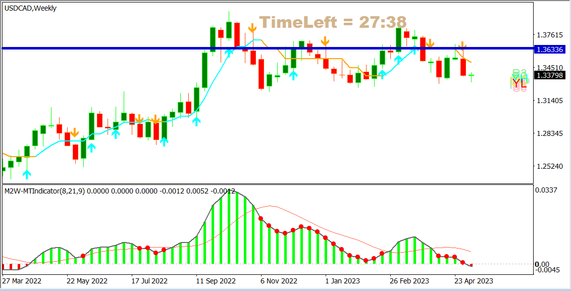 USDCAD 10 mei
