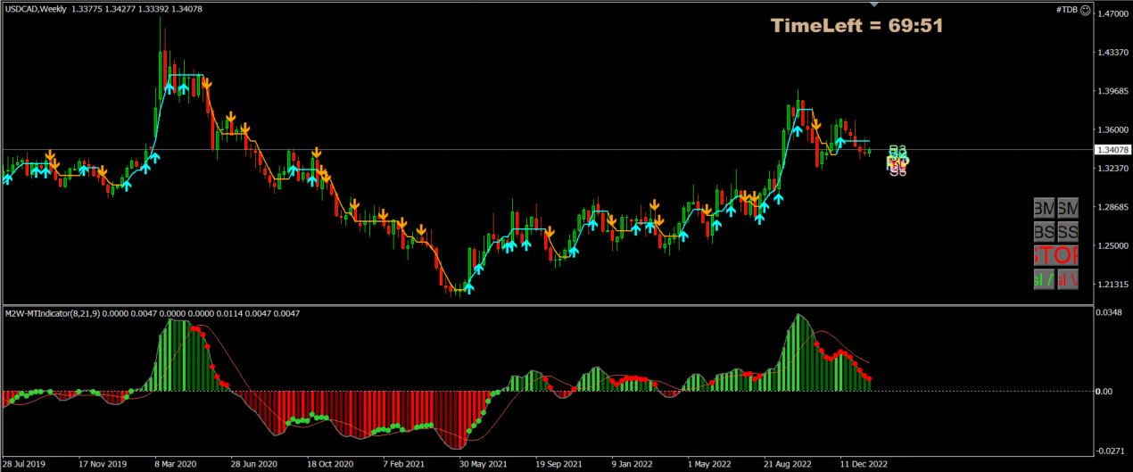 USDCAD 25 jan