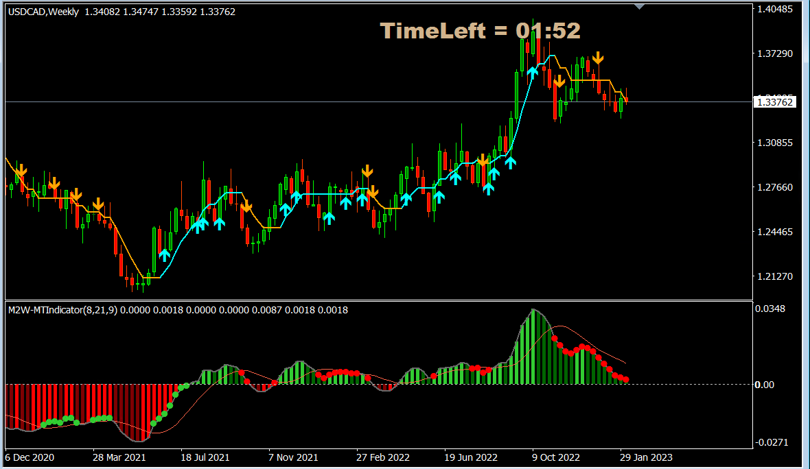 USDCAD feb 8