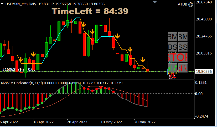 USDMXN_25_mei.PNG