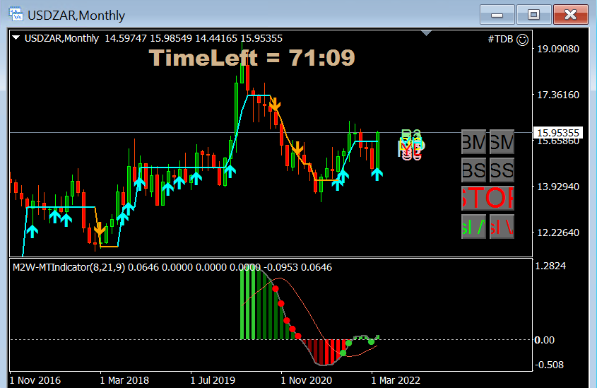 USDZAR_CHART.PNG
