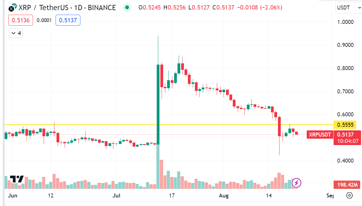 XRP aug