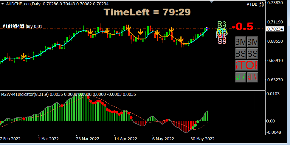 audchf8jun2022.PNG