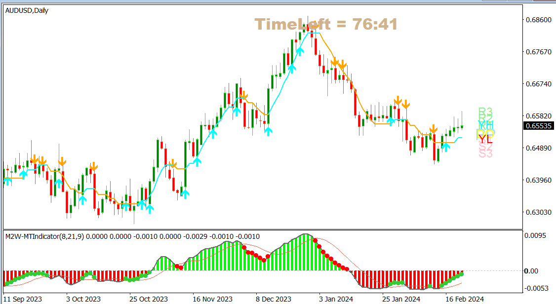 audusd