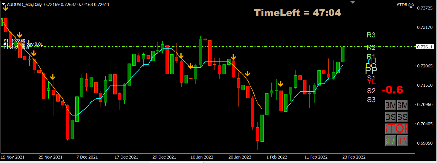 audusd23feb2022.PNG