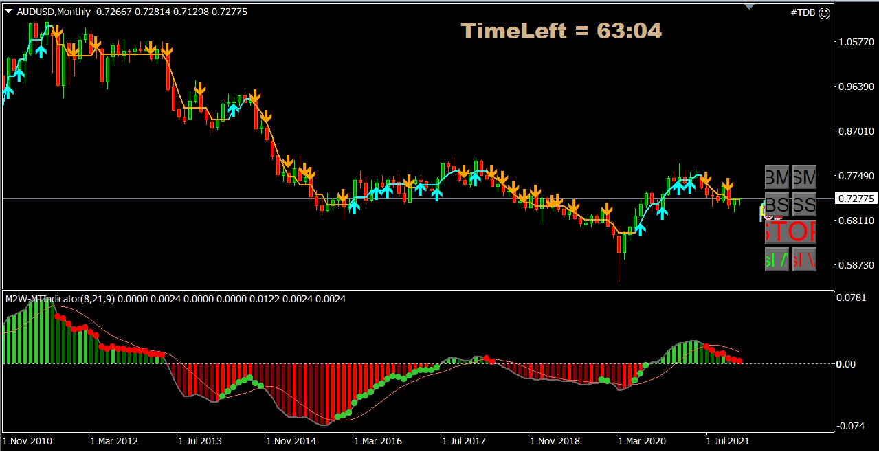 audusd_monthly.PNG