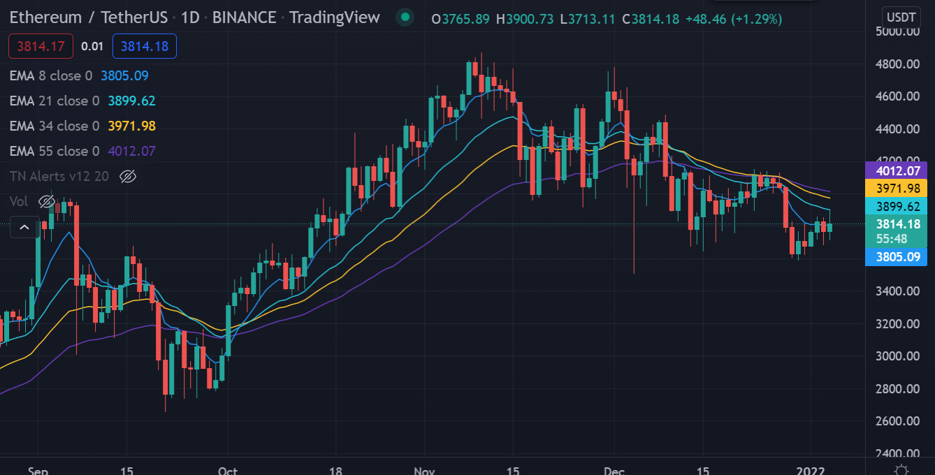 ethereum_4_jan_chart.PNG