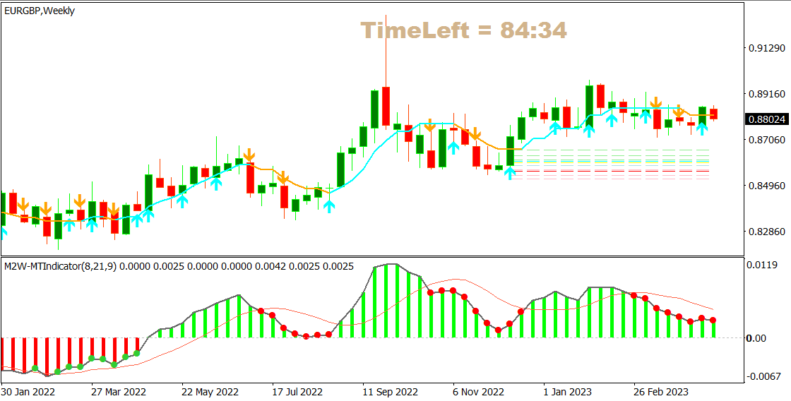 eurgbp april 2023
